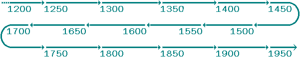 Clickable Timeline